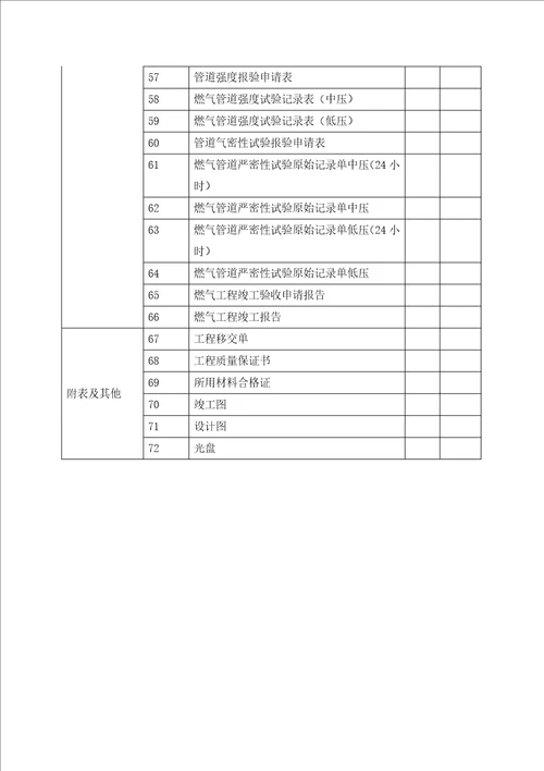 竣工资料模板工商户