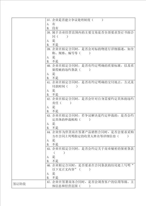 民营企业法治体检项目表图文稿