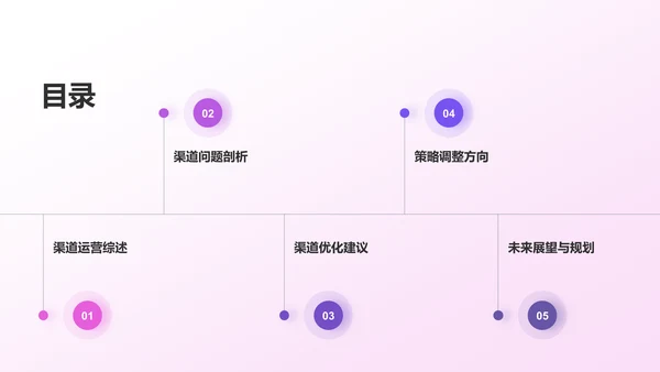 紫色市场营销年终盘点PPT模板