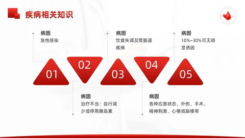 红色简约酮症酸中毒护理查房PPT模板宣传PPT动态PPT