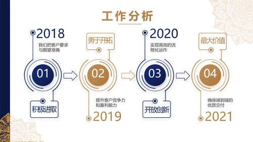 蓝色高端尊贵大气商业计划书商务PPT动态模板