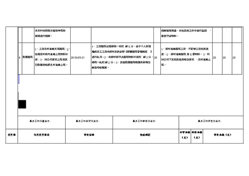 月度工作考评表(共4页)