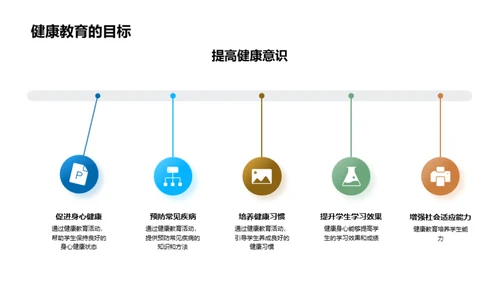 班级健康教育探索