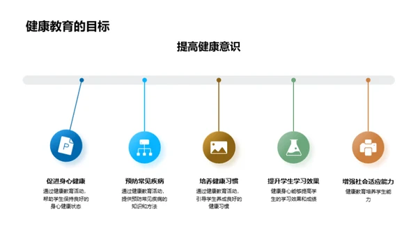 班级健康教育探索