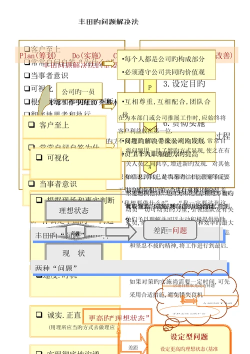 丰田管理方式与问题解决八步法培训标准手册