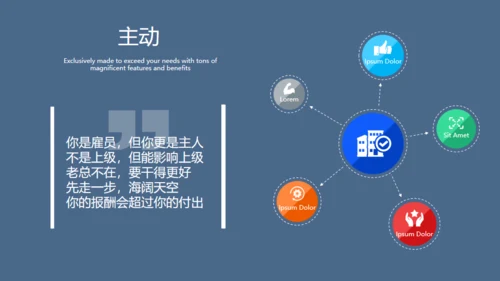 企业职业化素养提升通用PPT模板