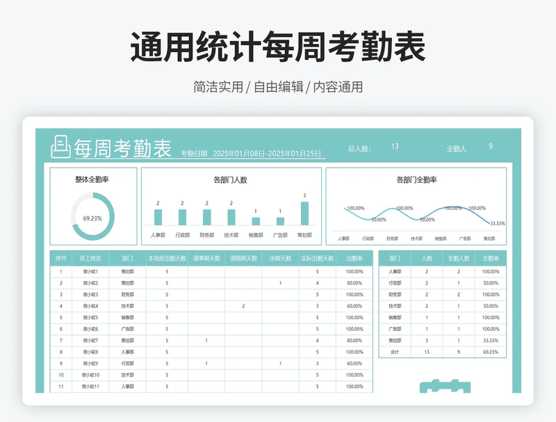 通用统计每周考勤表