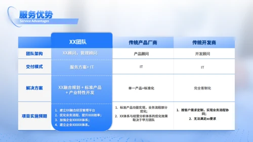 咨询机构财务管理工作系统业务介绍通用PPT模板