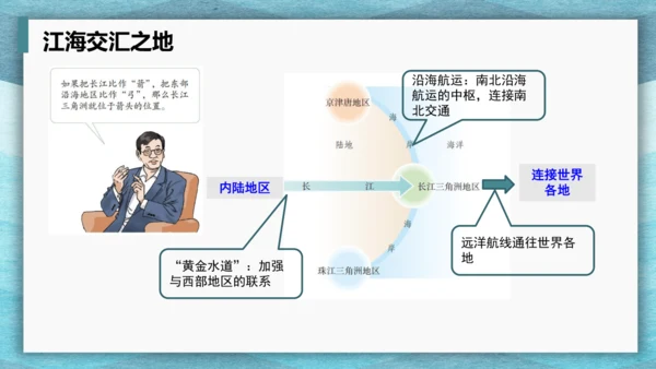 第七章 南方地区 第一课时 复习课课件(共29张PPT)