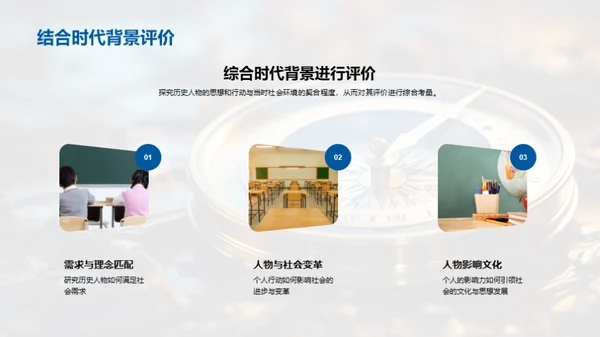 历史人物穿越时空