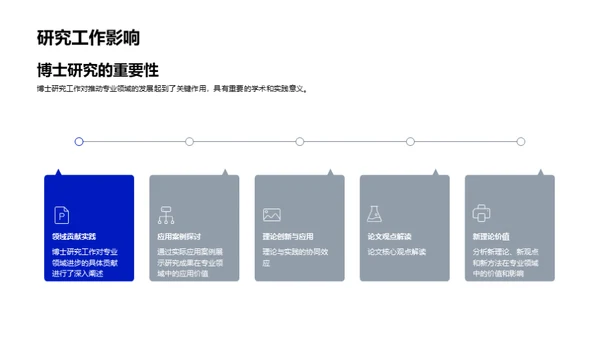 论博士研究的影响力