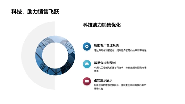 科技驱动房产销售