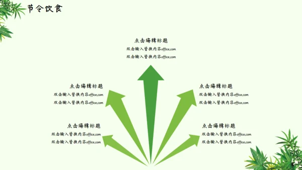 端午节习俗介绍主题班会通用PPT模板