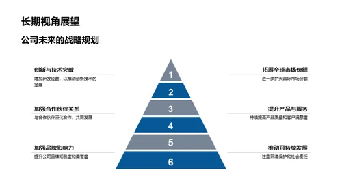 驾驭未来 科技引领