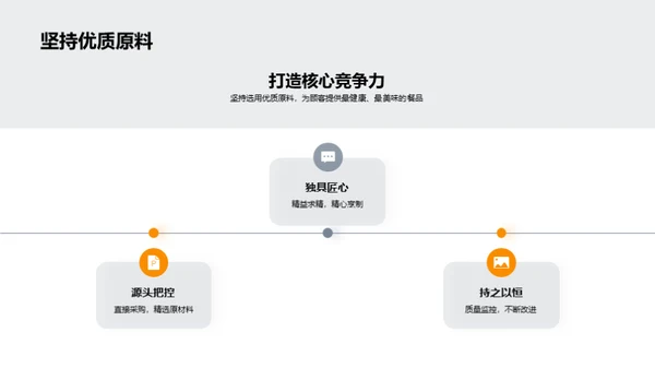 餐饮之路