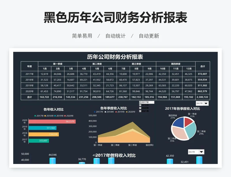黑色历年公司财务分析报表