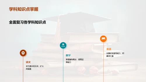 初三学习冲刺