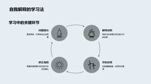 学习策略解析