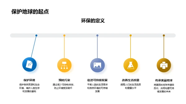 环保的生活哲学