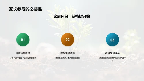 亲子植树 共护环境