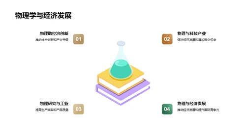 物理学与科技进步