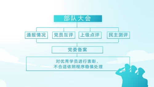 蓝色大海海军工作总结动态PPT模板
