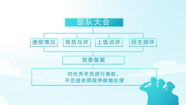 蓝色大海海军工作总结动态PPT模板