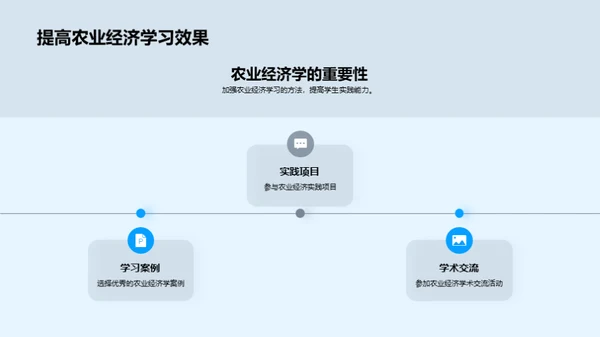 农业经济未来探索