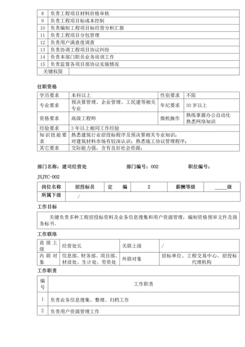 建筑工程公司岗位说明指导书.docx
