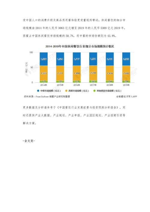 中国餐饮行业细分市场发展现状分析-快餐市场发展空间巨大.docx