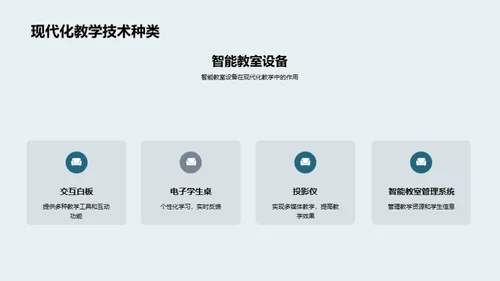 深化智慧课堂应用