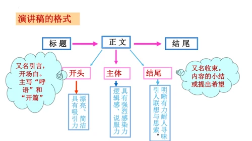 统编版语文八年级下册第四单元任务二《撰写演讲稿》课件(共28张PPT)