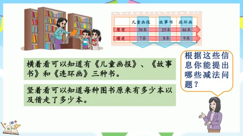 6 两位数减一位数、整十数（课件）-2023-2024学年一年级下册数学人教版 (2)(共31张PP