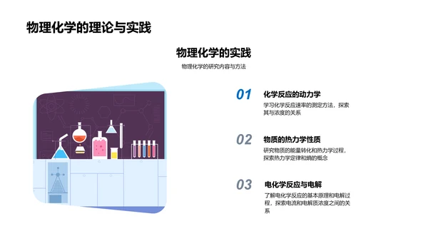 高中化学基础讲座PPT模板