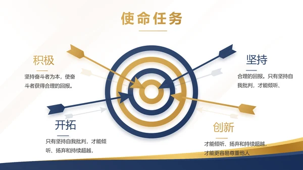 蓝色高端商业计划书大气商业计划书PPT