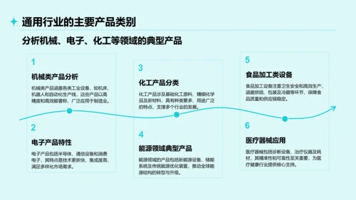 蓝色简约风通用行业产品介绍PPT模板