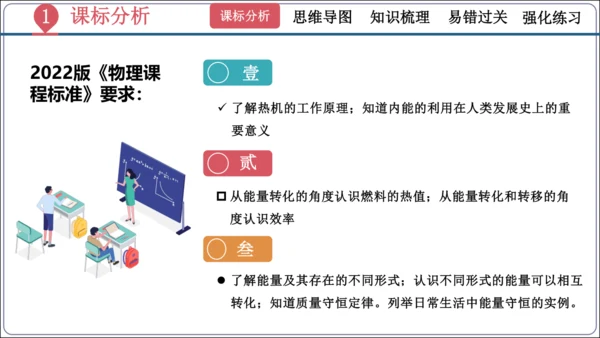 第十四章《内能的利用》（单元复习课件）【2024秋人教九全物理高效完全备课】（27页ppt）