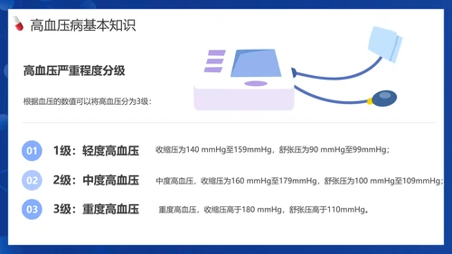患者就诊预防高血压知识医院PPT课件模板