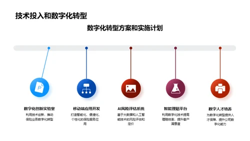 共创未来 保险业新篇