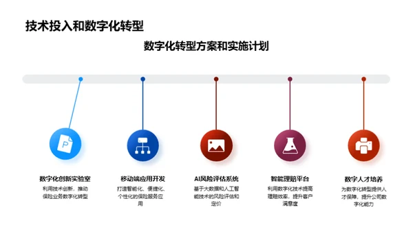 共创未来 保险业新篇