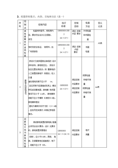 防雷和接地监理实施细则