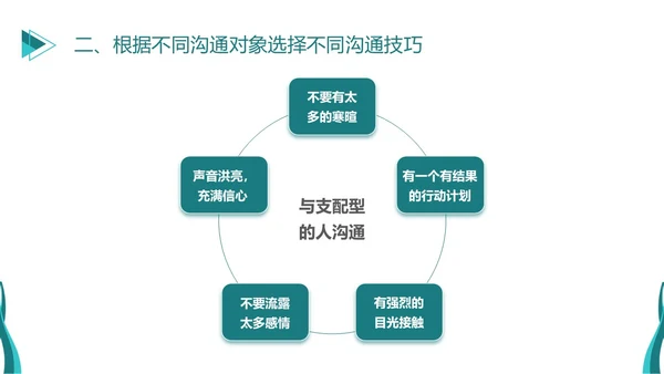 深青色简约商务风员工学生平级沟通培训PPT