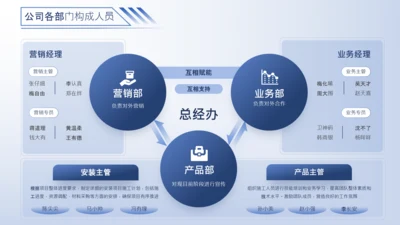蓝色系流程逻辑图关系页
