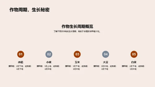 立春农业气象指南