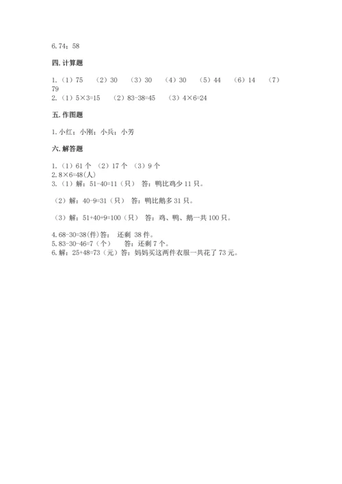 人教版二年级上册数学期末测试卷附完整答案（全优）.docx