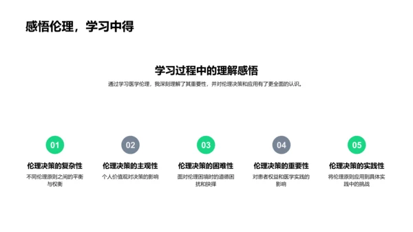 医学伦理应用探讨PPT模板