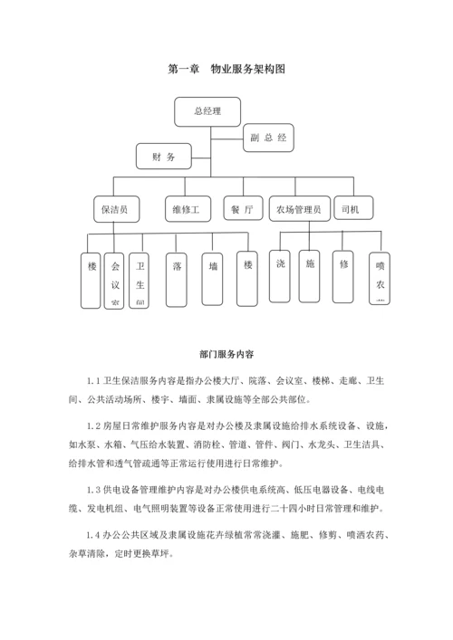 物业服务专业方案.docx