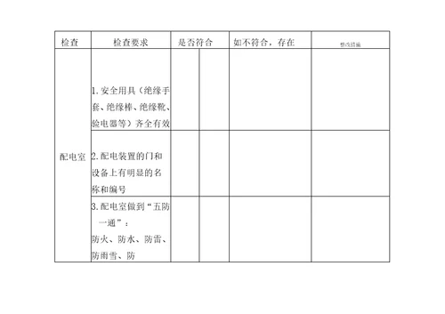 电气电缆隐患排查表
