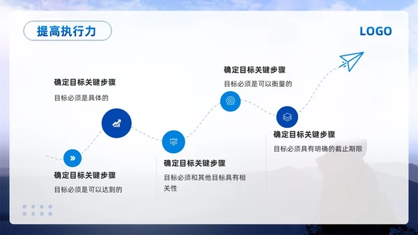 蓝色简约责任心与执行力PPT模板宣传PPT动态PPT