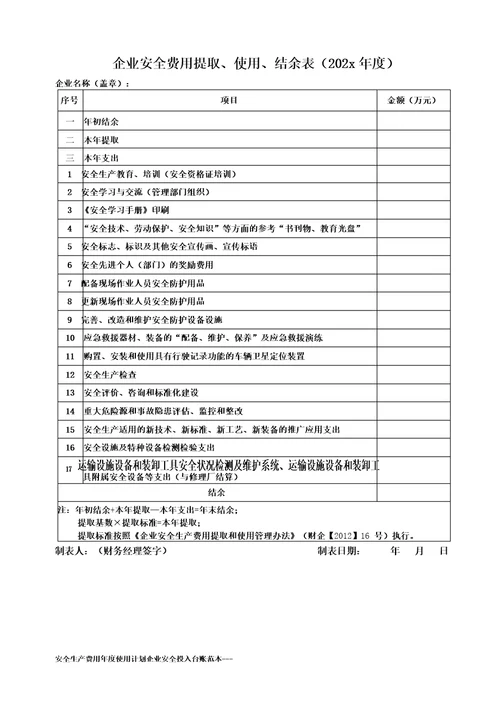 安全生产费用年度使用计划企业安全投入台账范本